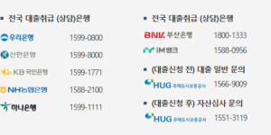 대출취급은행