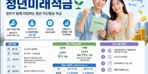 청년미래적금 이미지