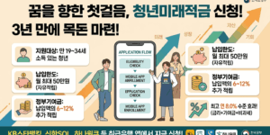 청년미래적금 신청 이미지